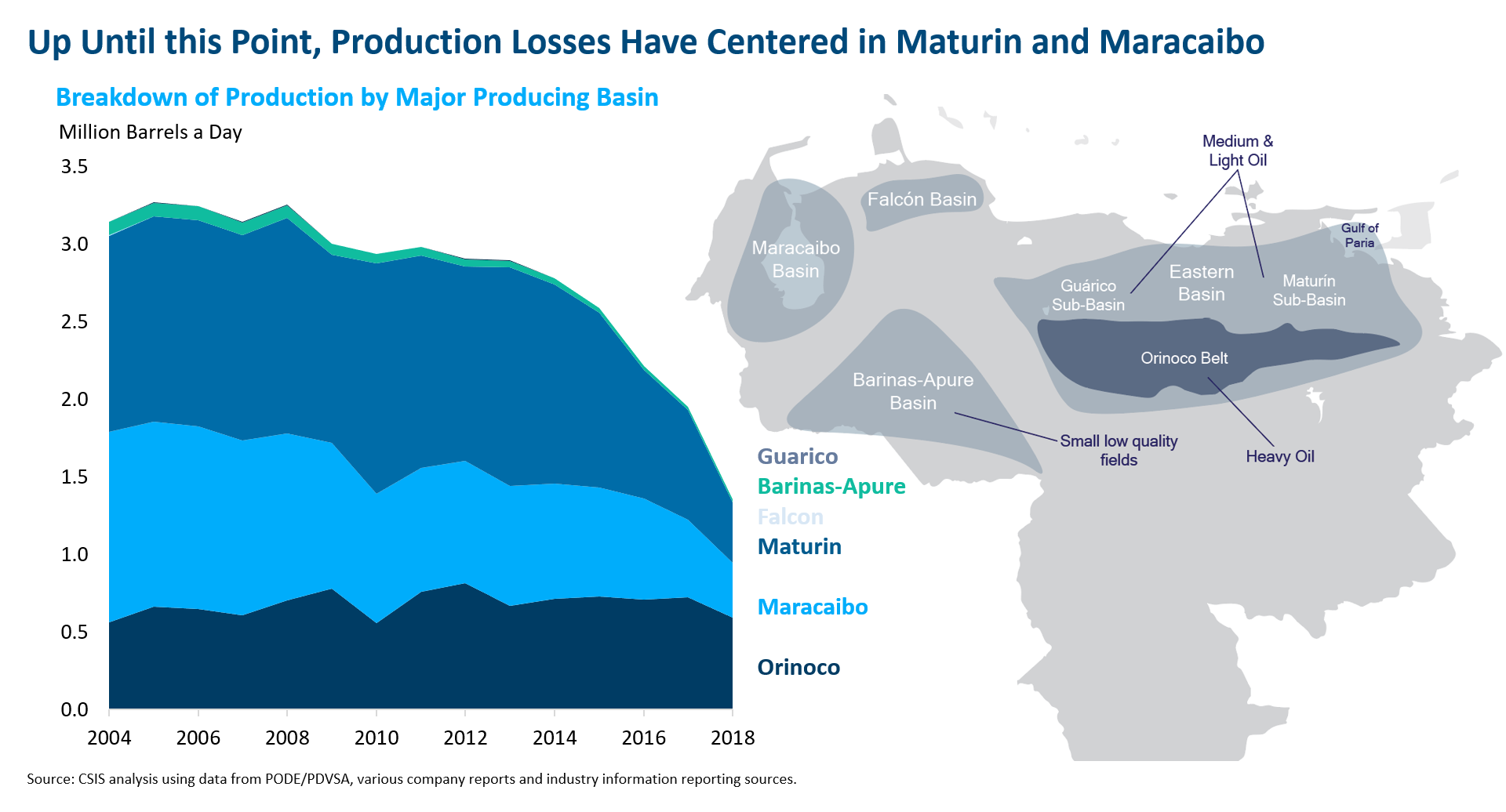 The Oil Industry Won’t Save Venezuela Center for Strategic and
